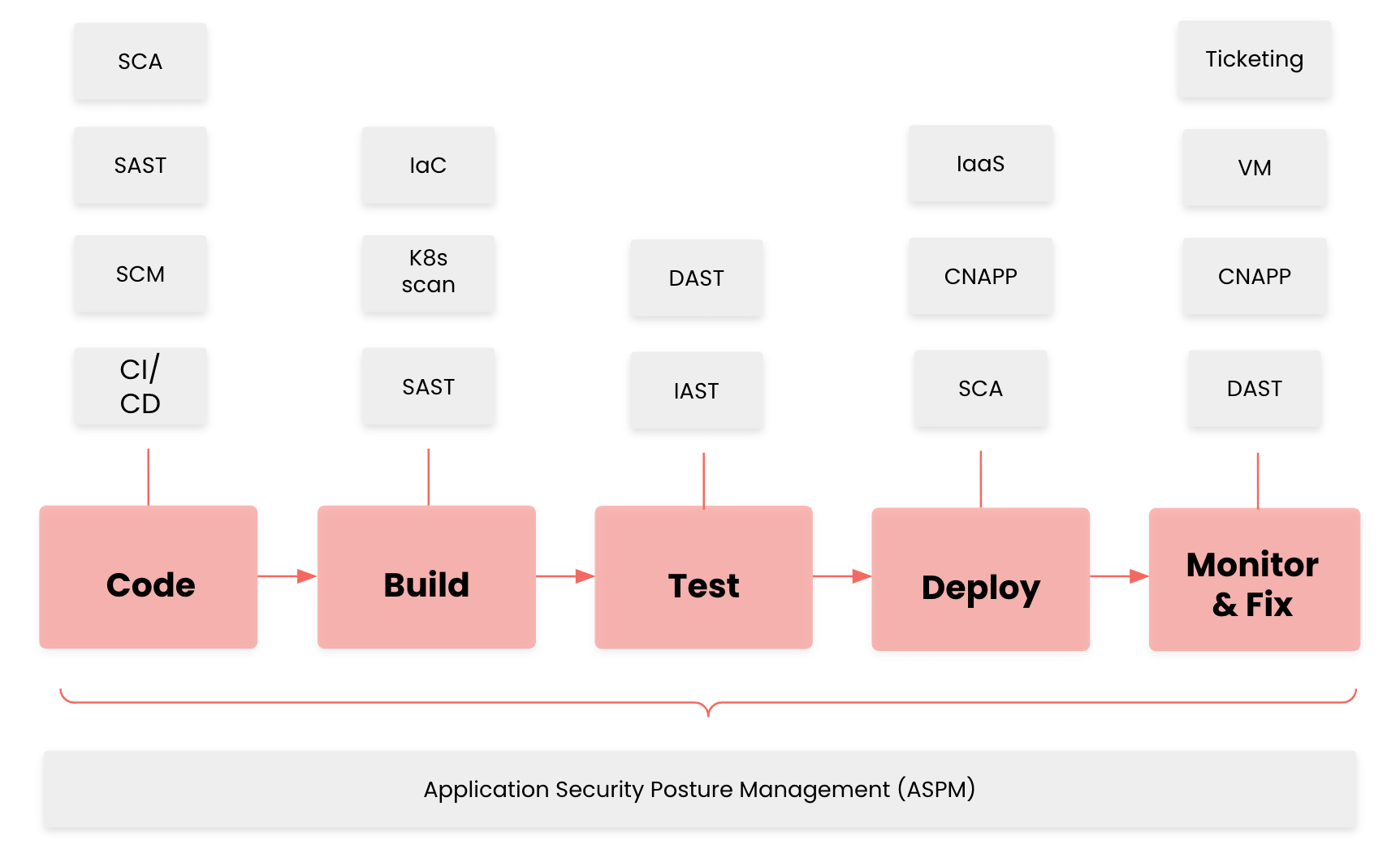 DevSecOps Tools Security Boulevard